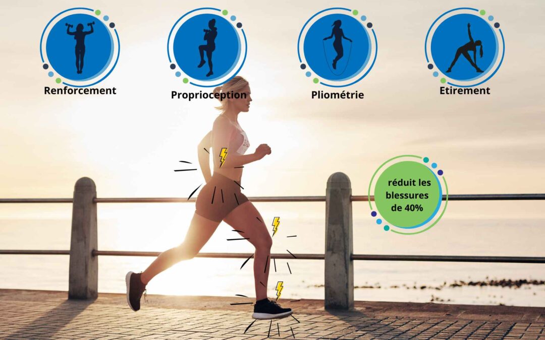 Prévention des blessures sportives : l’importance de l’exercice