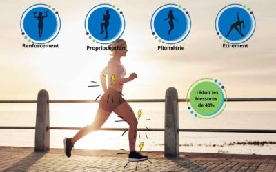 Prévention des blessures sportives : l’importance de l’exercice